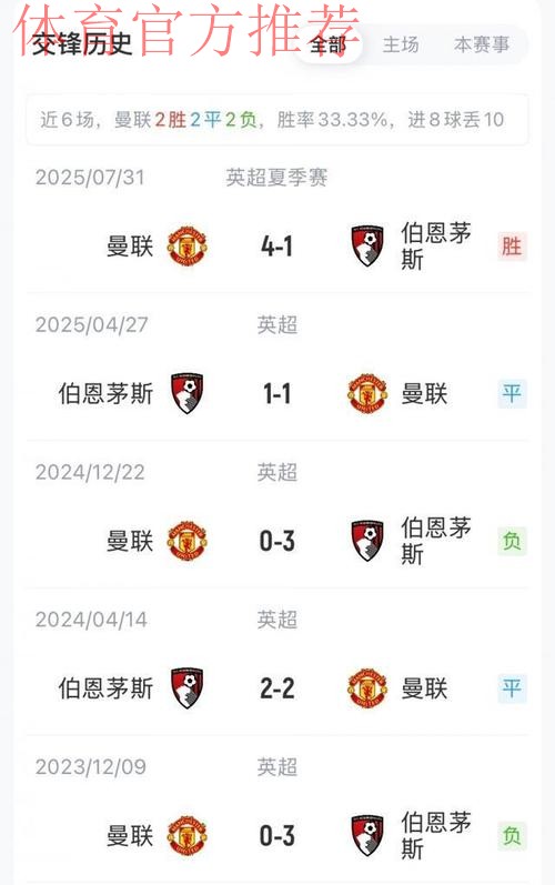 曼联对伯恩茅斯球员评分：库尼亚全场最佳，三人低迷仅获5分